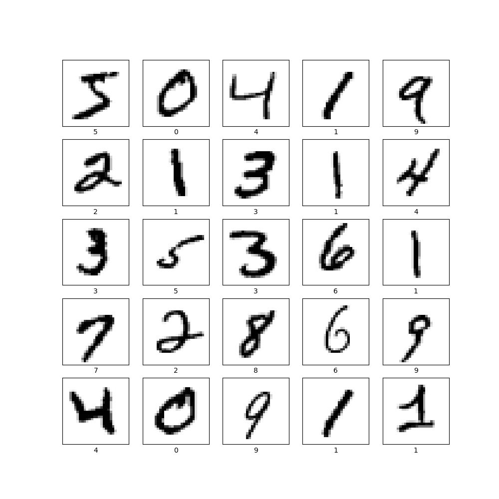 25 handwritten digits